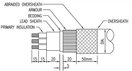 Prepare Cables & Cable Sheath Prior To Abandonment