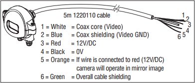 How To Install the Stahl EC-710 Hazardous Area Camera 