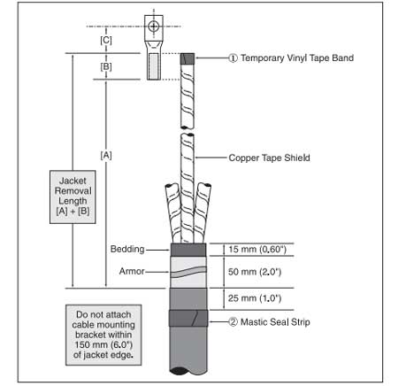 3M Outdoor Cold Shrink Termination