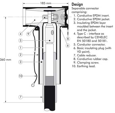 Nexans Euromold P484TB/G Connectors