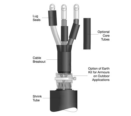 SPS Heat Shrink Terminations - 3 Core
