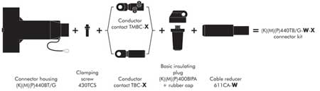 Nexans Euromold M440TBG Tee Connectors 36kV 630Amps 185-630sqmm - Kit Contents