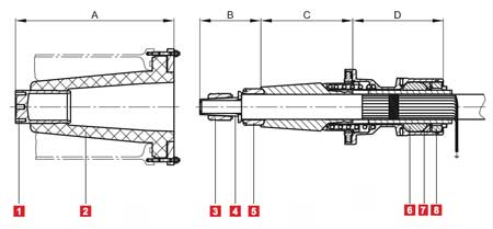 Pfisterer HV-CONNEX Separable Connector System Size 4 to 6-S