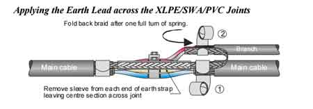 Branch Cable Joints