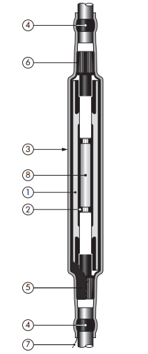 Nexans 33kV Cold Shrink Joint