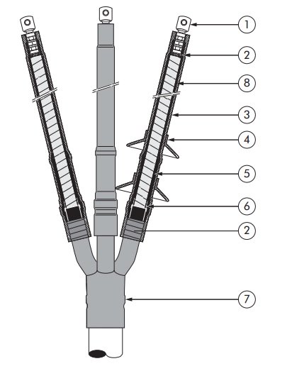 Nexans Heat Shrink Terminations Indoor 3 Core PILC 6.6kV-11kV - Nexans SPDI