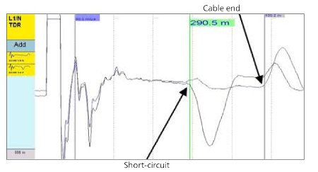 Cable Fault Location by Baur  (TDR Time Domain Reflectometry)