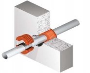 Sealing Cable Entry Points